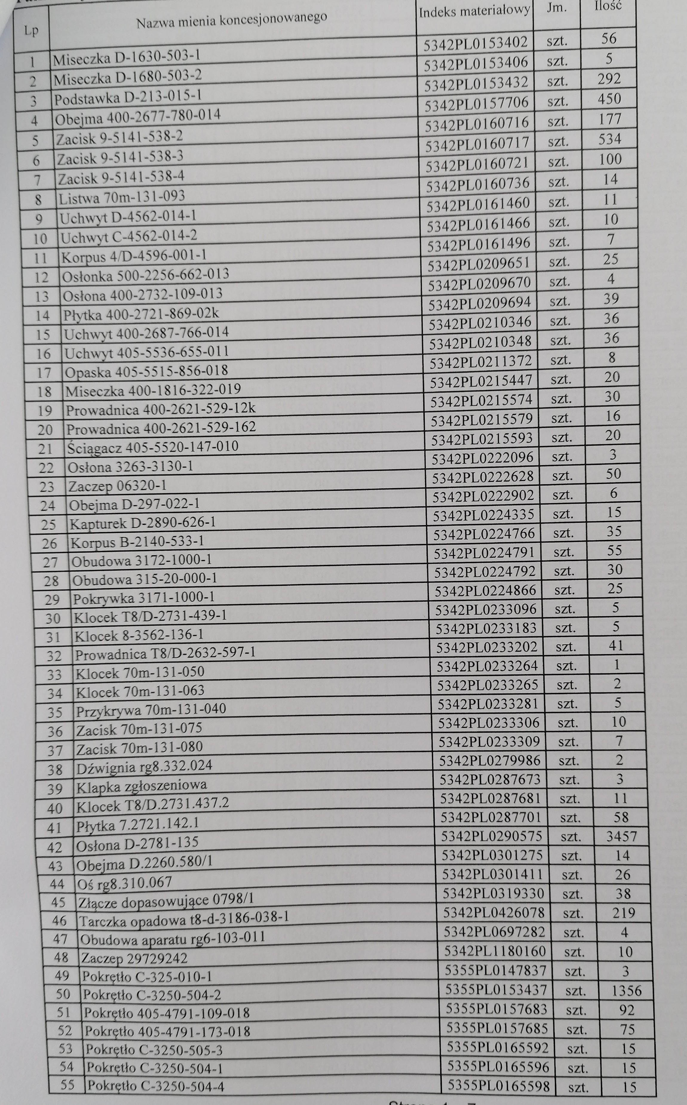 Pakiet części zamiennych do R-140 cz1