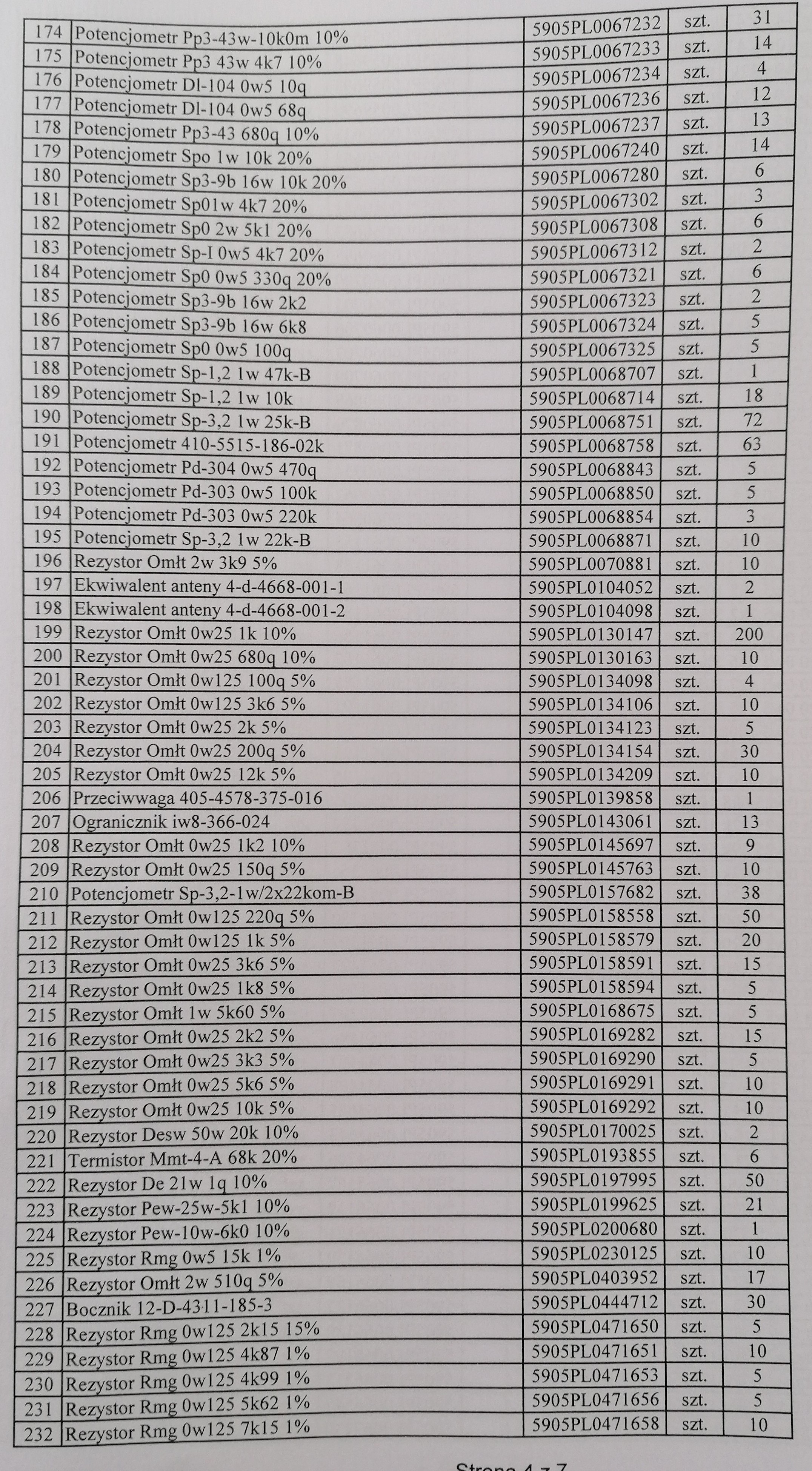 Pakiet części zamiennych do R-140 cz4