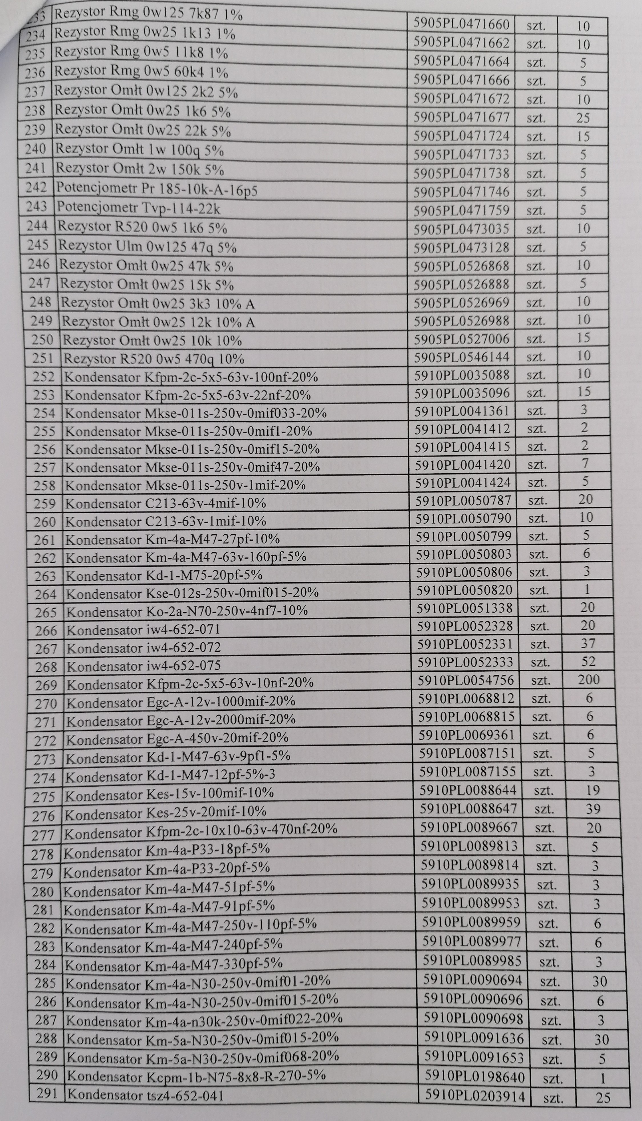 Pakiet części zamiennych do R-140 cz5