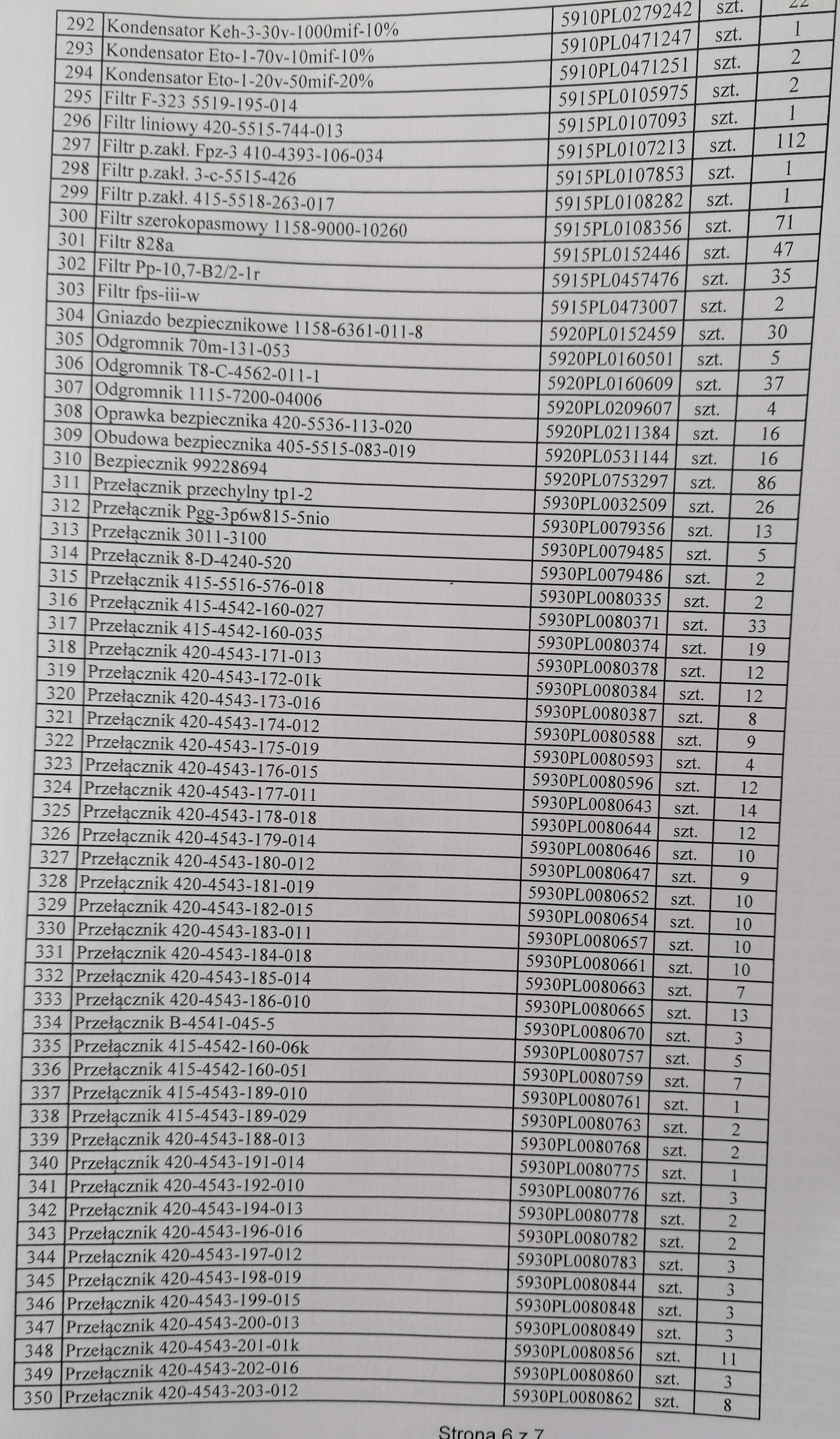 Pakiet części zamiennych do R-140 cz6